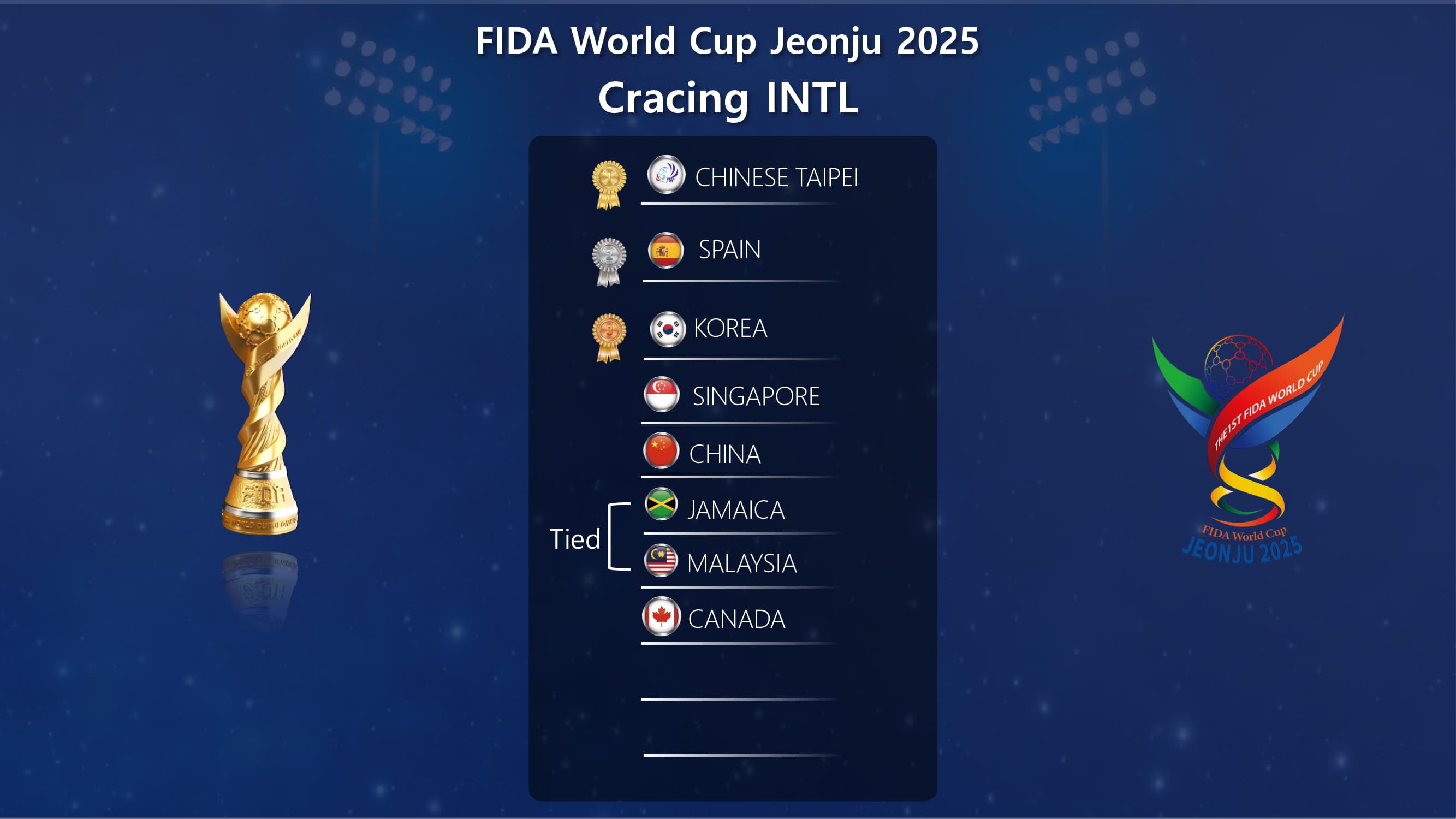 Cracing INTL bracket